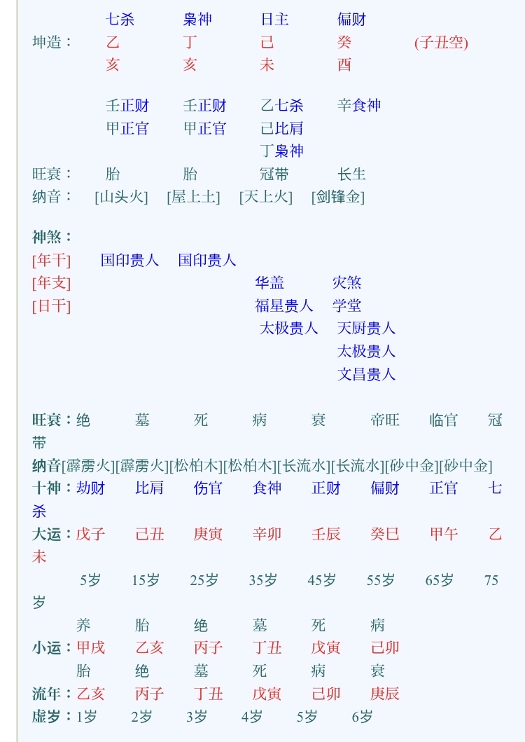 喜火富贵八字