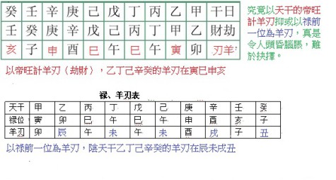 丙戌日柱的富贵八字