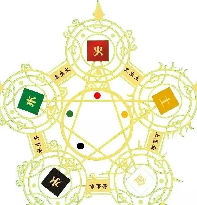 什么生辰八字的人富贵命