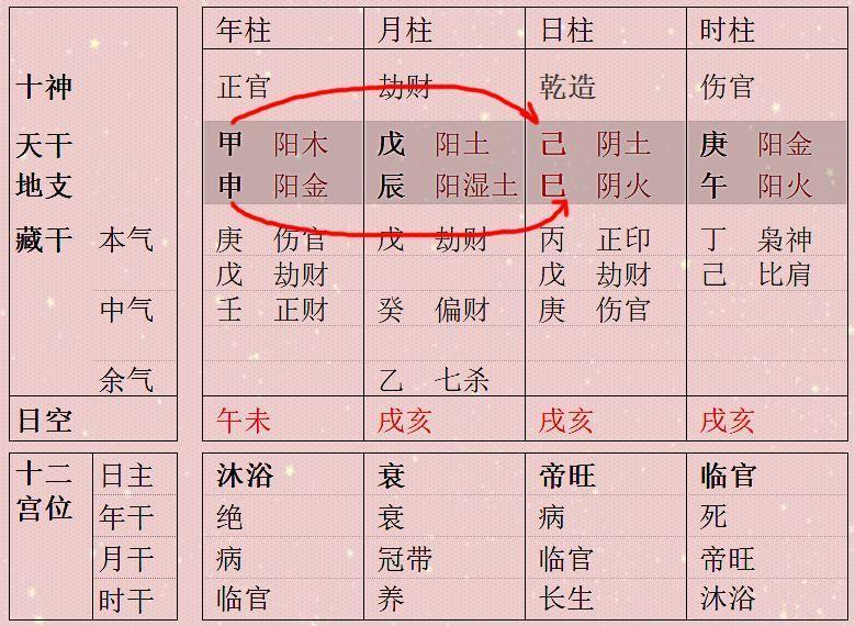 生辰八字看你是不是大富贵命