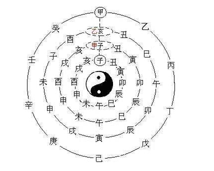 八字命理看哪些人婚后容易有外遇