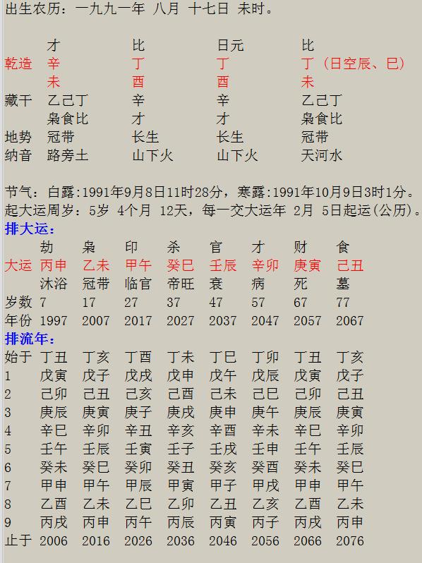 桃花运旺盛的生辰八字