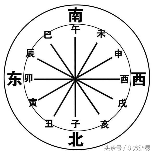 戊午日主富贵八字实例