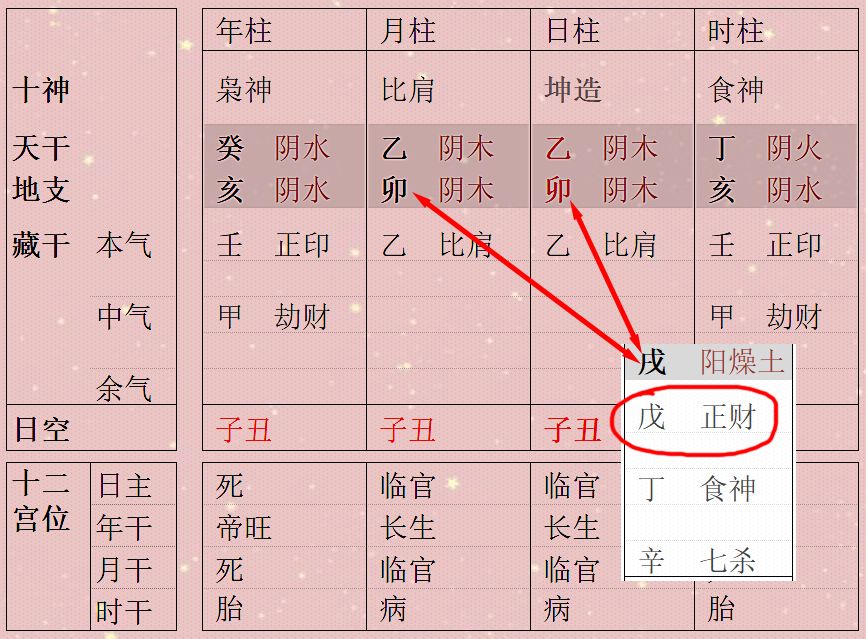 八字卯戌合看外遇