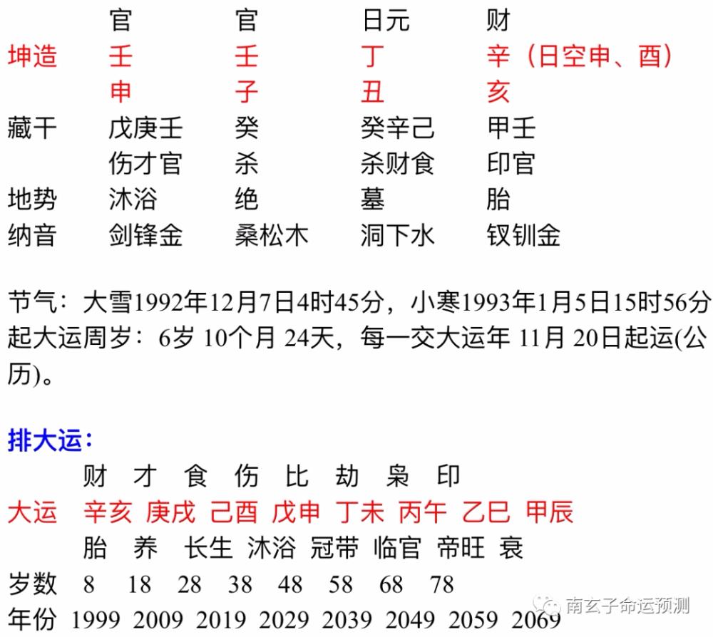 丁未日出生富贵八字