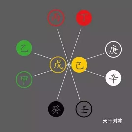 八字卯戌合看外遇