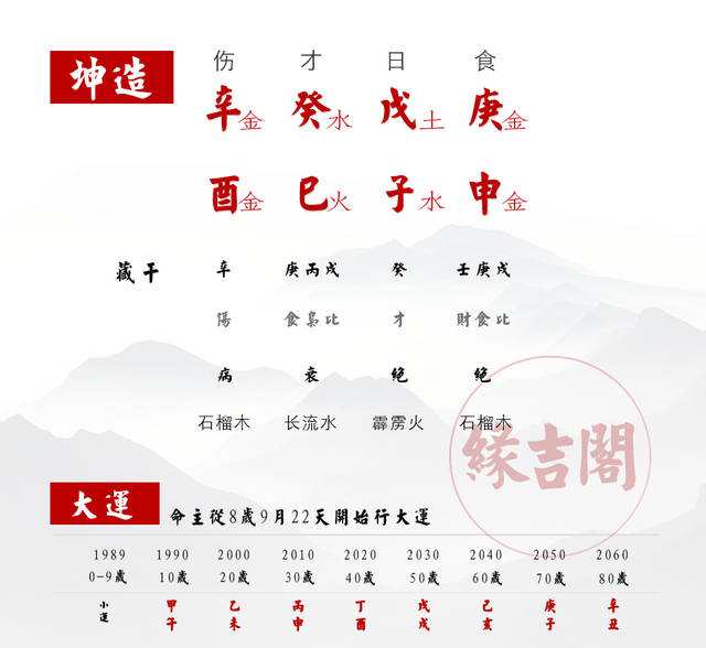 男命外遇八字