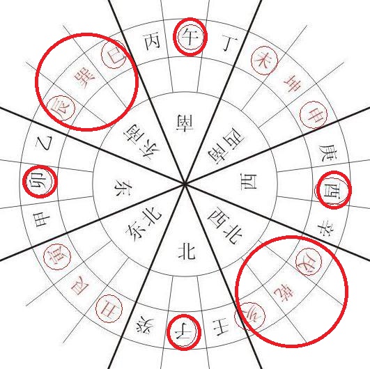 易经中的桃花运指的什么