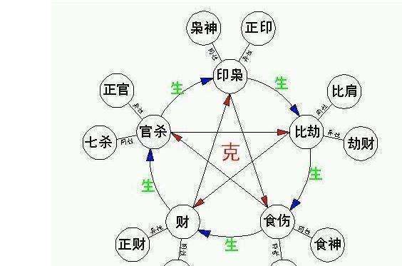 哪种八字富贵有余