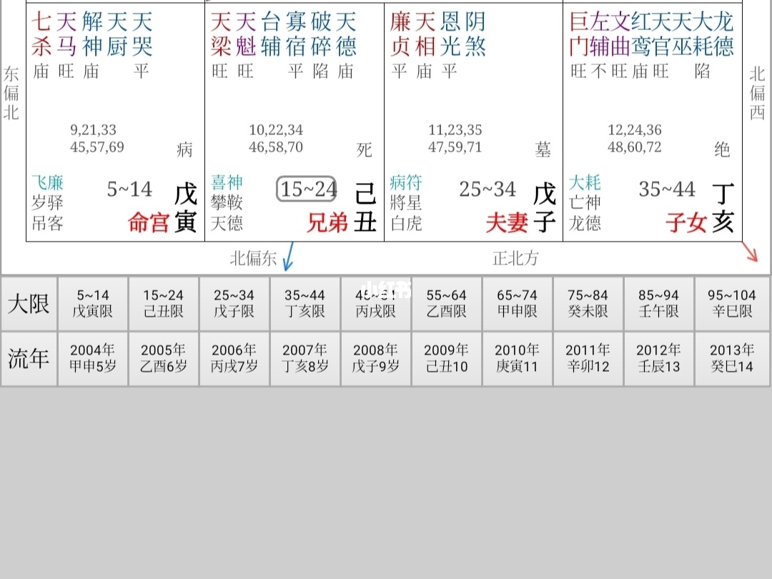 几个建禄月劫格富贵的八字