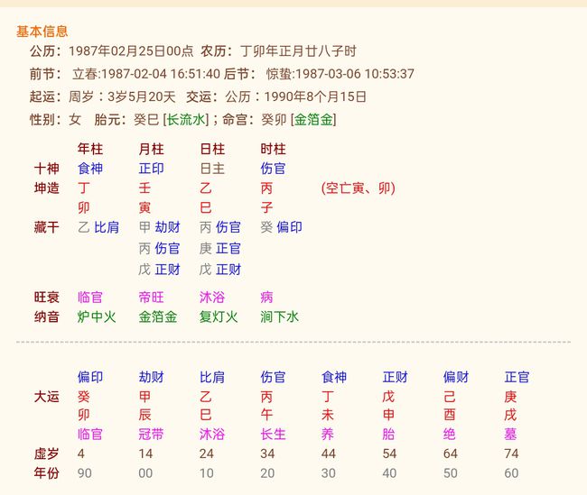 乙巳日生人的富贵八字
