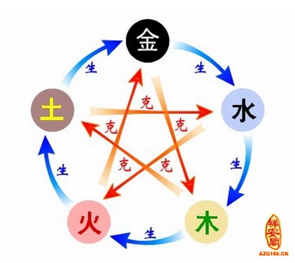 八字生来富贵打一生肖