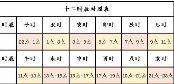 八字丙戌日柱看富贵婚姻