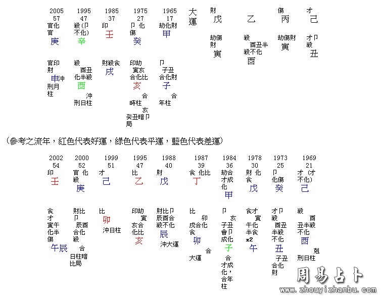 八字测外遇
