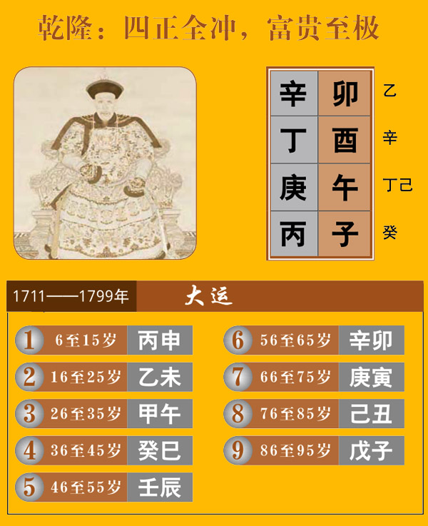 上等富贵命八字
