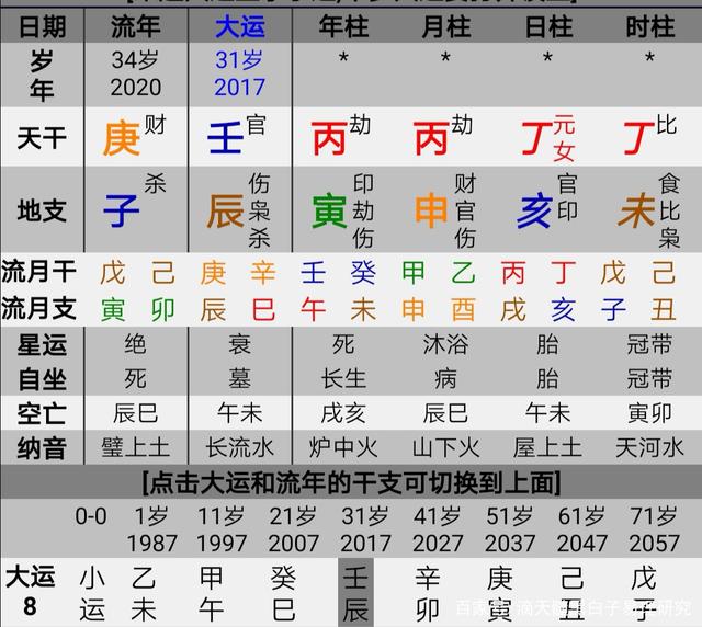 丁未日富贵八字