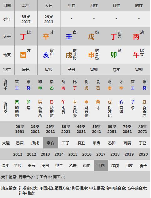 丁壬化木的富贵八字