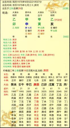 富贵之人八字都带禄神