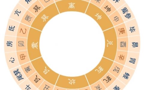15种富贵的八字格局特征