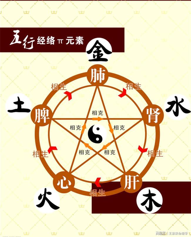 真实富贵八字命理