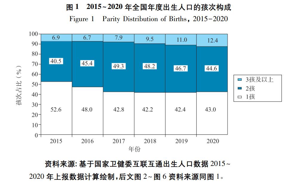 2022年出生的富贵八字分析