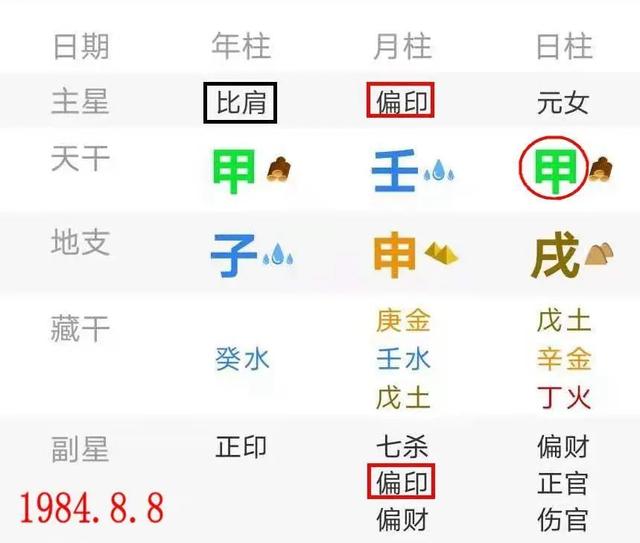 八字命中注定有外遇