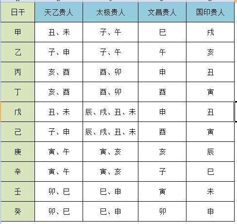 21种上上乘的富贵命八字