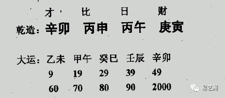 测八字有富贵命吗