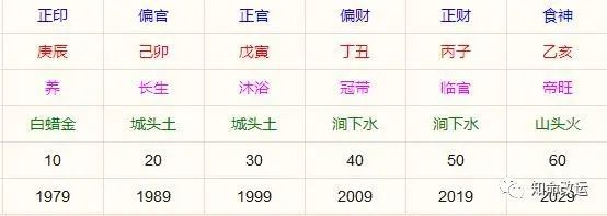 食神制杀富贵八字