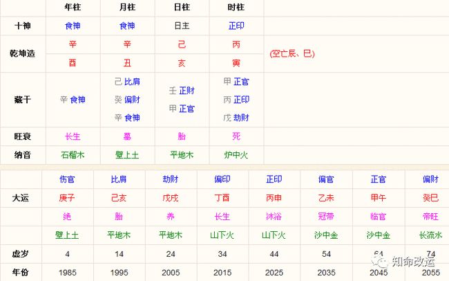 己土富贵八字命理