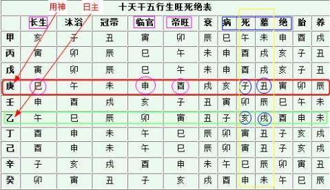八字身弱的命格富贵
