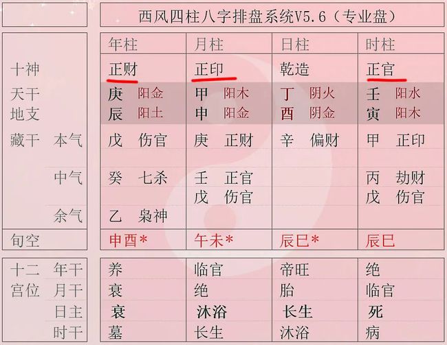 三奇八字富贵特点
