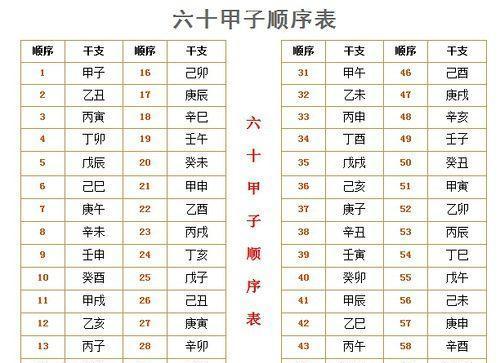 生辰八字算命判断人生的富贵贫贱