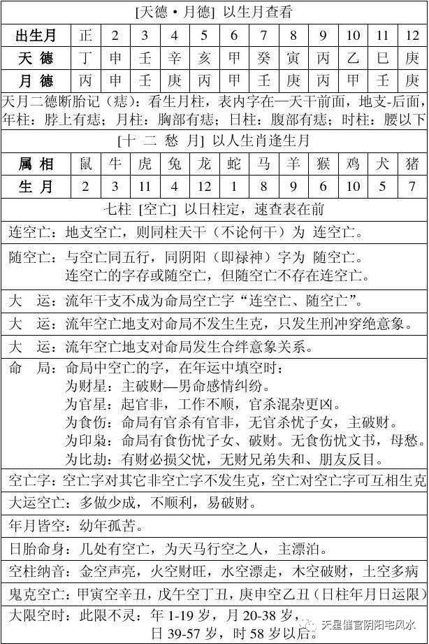 八字身宫看富贵程度