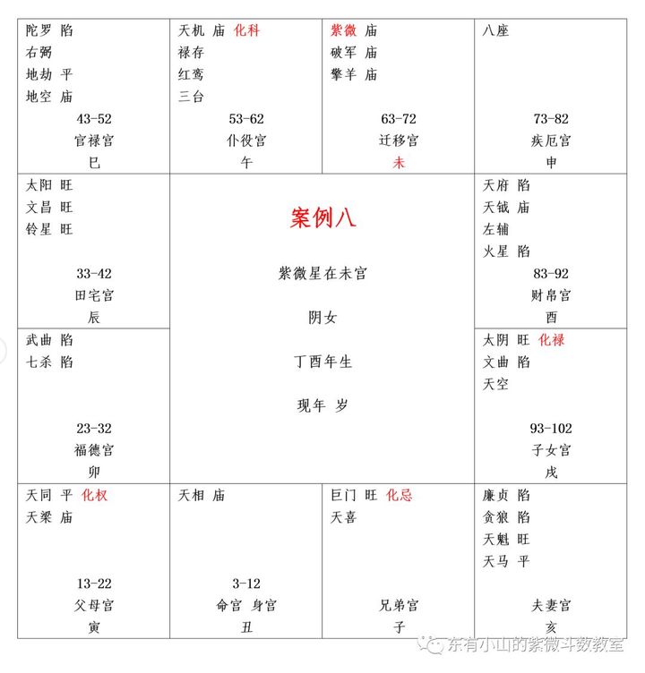 八字身宫看富贵程度
