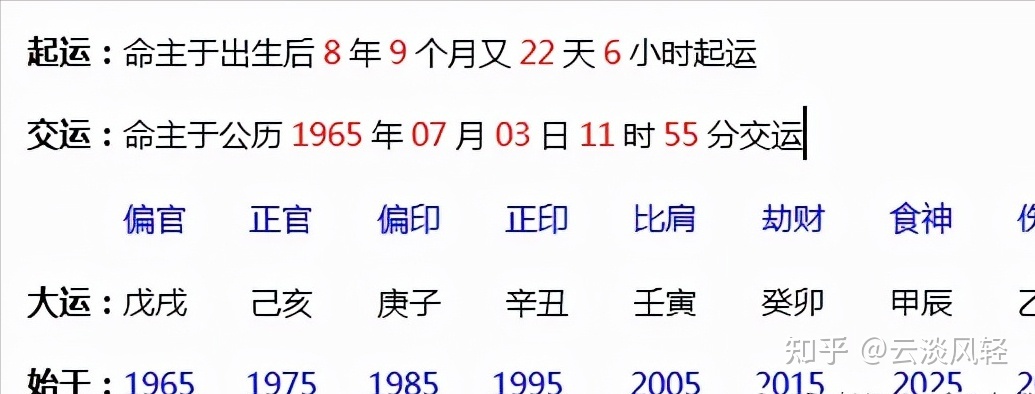 己土富贵八字命理