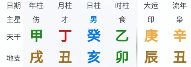 富贵的八字财官相
