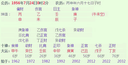 丙火生于戌月有富贵的八字吗
