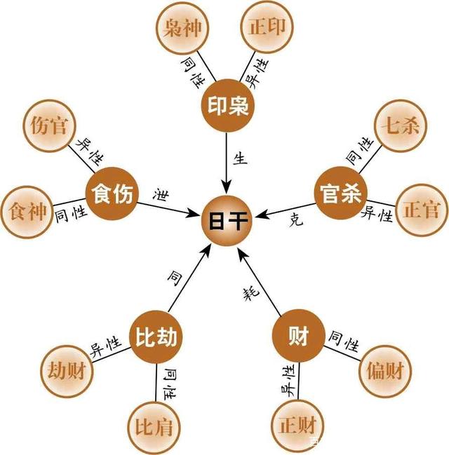 八字不合富贵命猜生肖