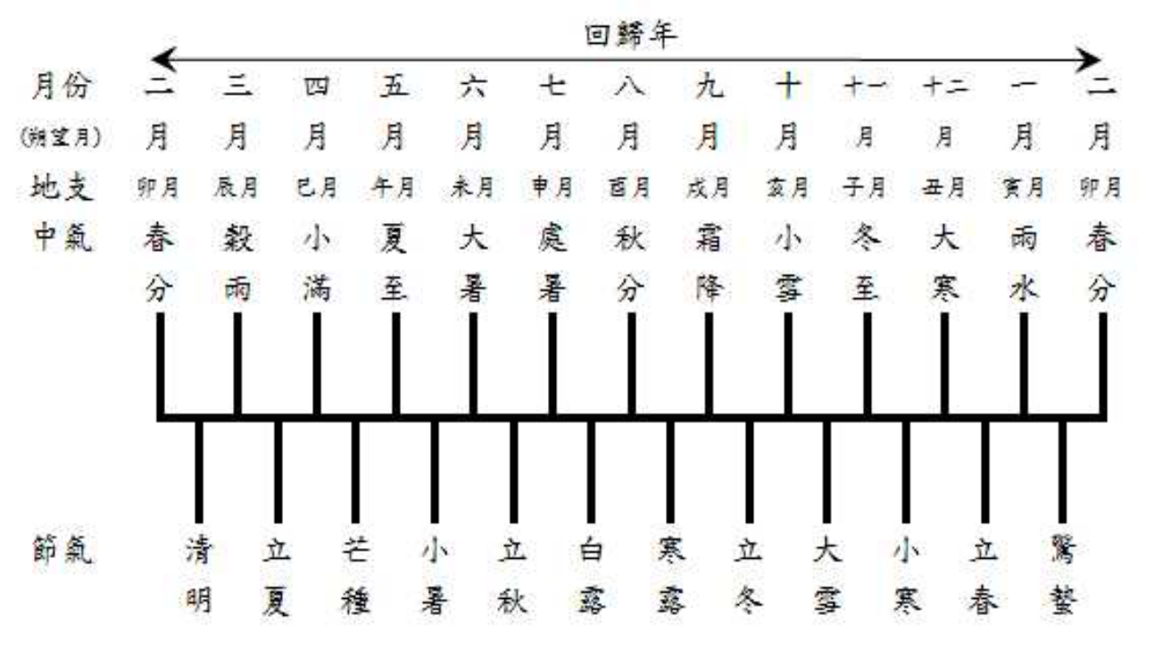 新派八字命理看外遇