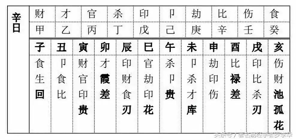 八字算命算桃花运