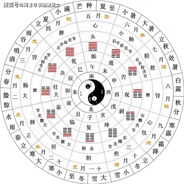 八字看哪些日子出生的人富贵