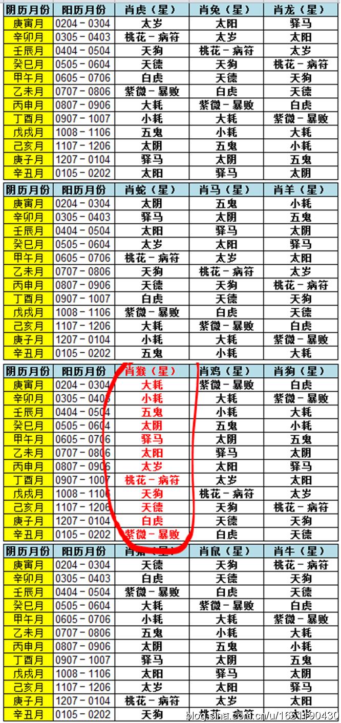 12生肖6月份如何提升桃花运势