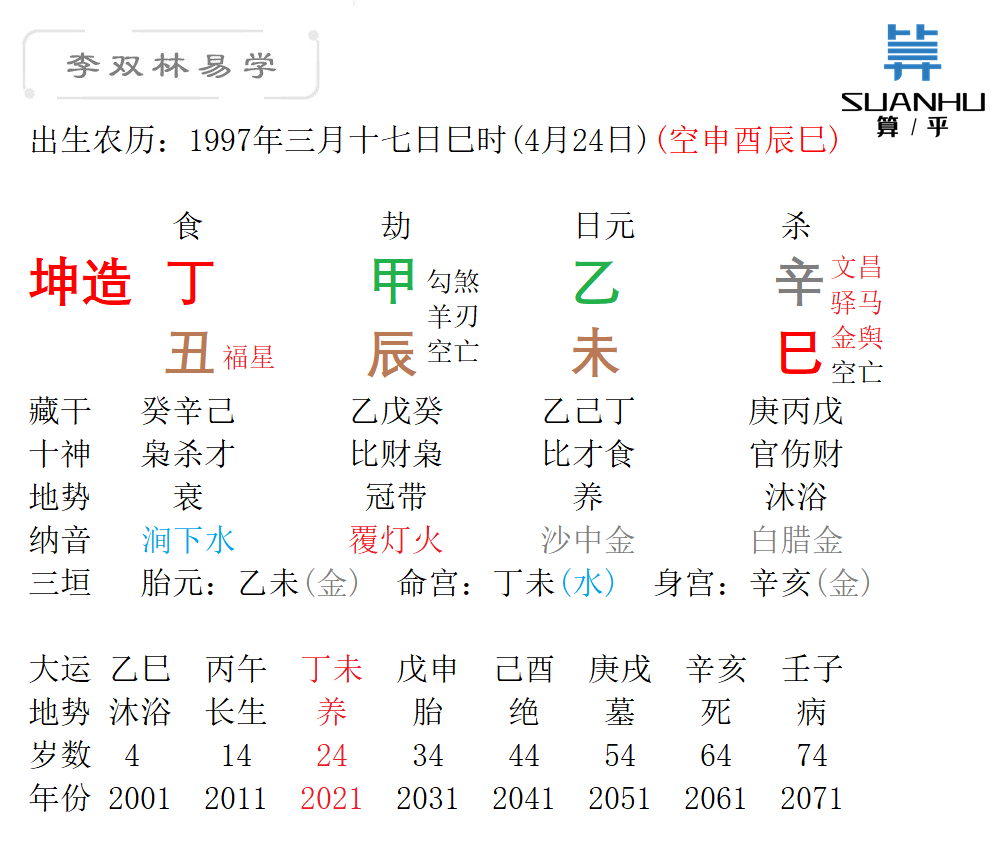 丙午日出生富贵八字
