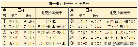 日柱富贵的八字