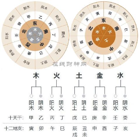 什么八字命格婚后易发达富贵