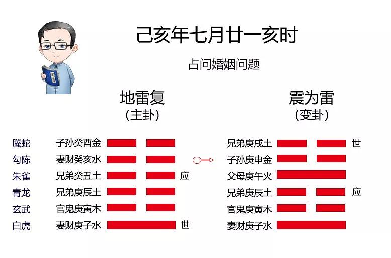 八字有外遇的预兆