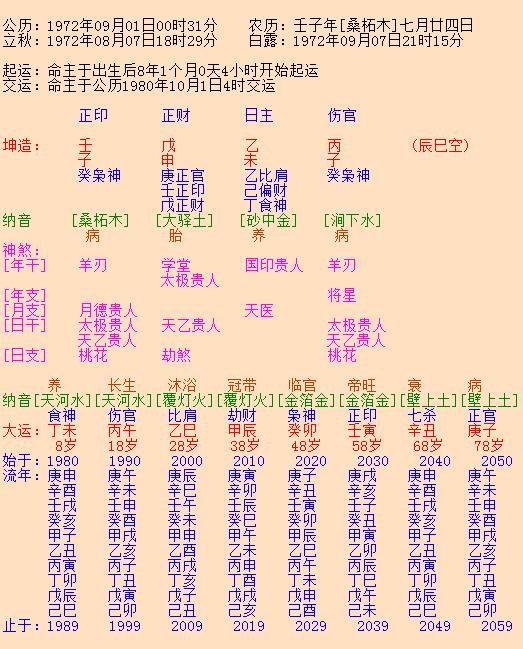 生辰八字算命看富贵