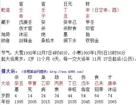 怎么看八字相生富贵命
