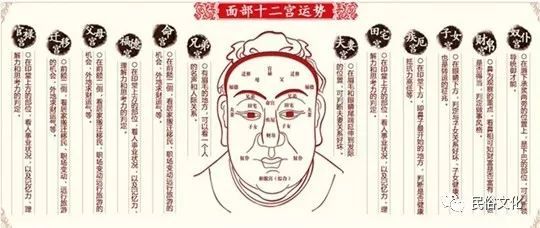 算命先生如何看桃花运
